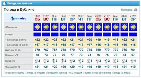 Погода месяц на глазове удмуртия