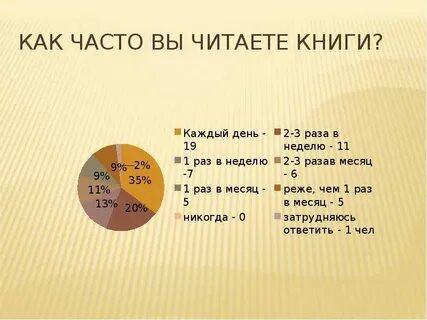 Прочитанная книга сколько н