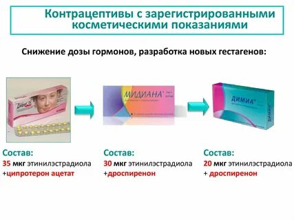 Подкожная контрацептивы отзывы