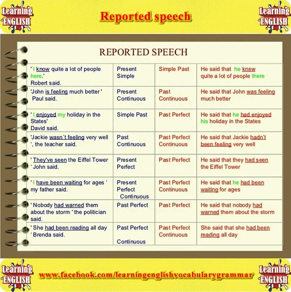 Reported speech she said. Reported Speech. Reported Speech в английском. Reported Speech that. Reported Speech таблица.