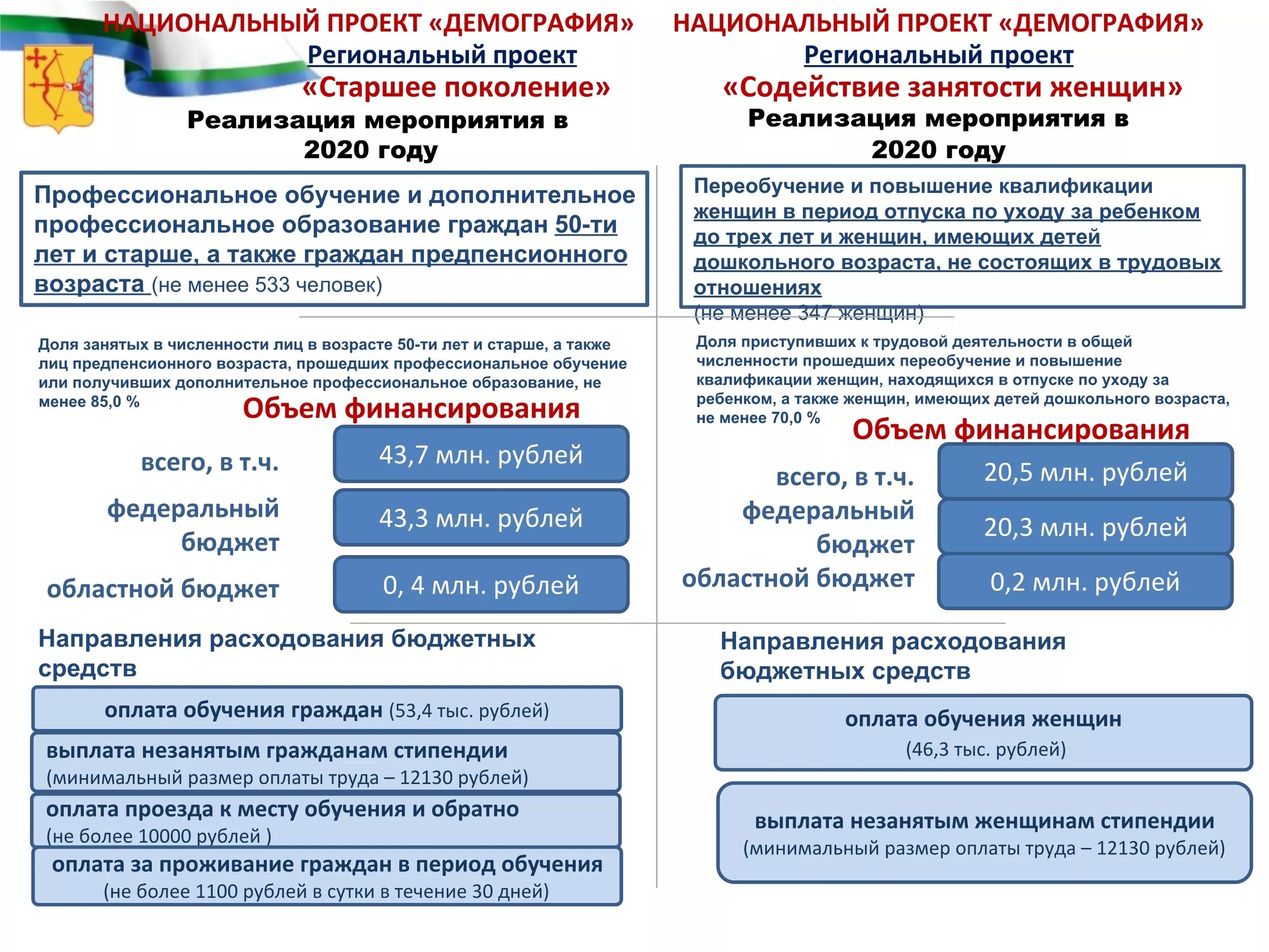 Нац проект демография минтруд. Нац проект демография минтруд