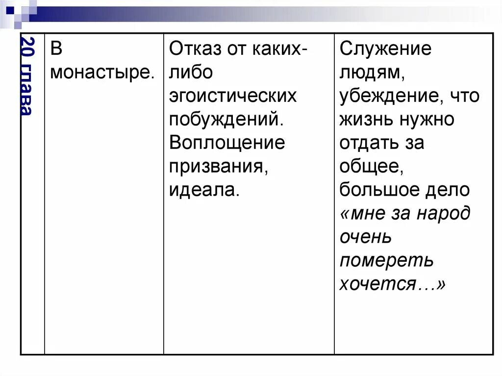 Главные события в жизни флягина. Путь Ивана Флягина Очарованный Странник маршрут. Духовно-нравственное состояние героя Очарованный Странник. Духовно нравственное состояние Ивана Флягина. План жизни Флягина.