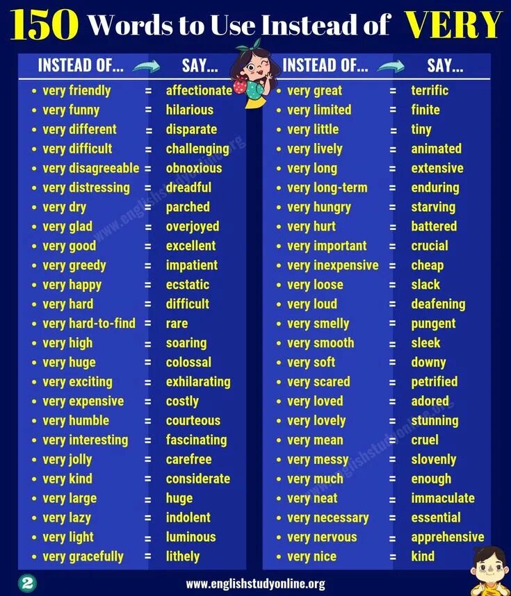Words instead of word. Words to use instead of very. very синонимы на английском. adjectives instead of very. synonyms instead of very.