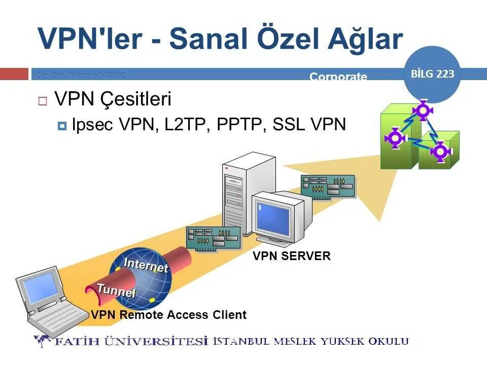 L2tp ipsec psk. L2tp ipsec psk