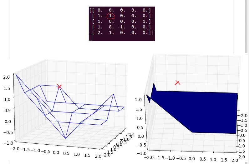 Pyplot python. Pyplot Python квадрат. Pyplot Plot_surface. Библиотека pyplot пошагово.