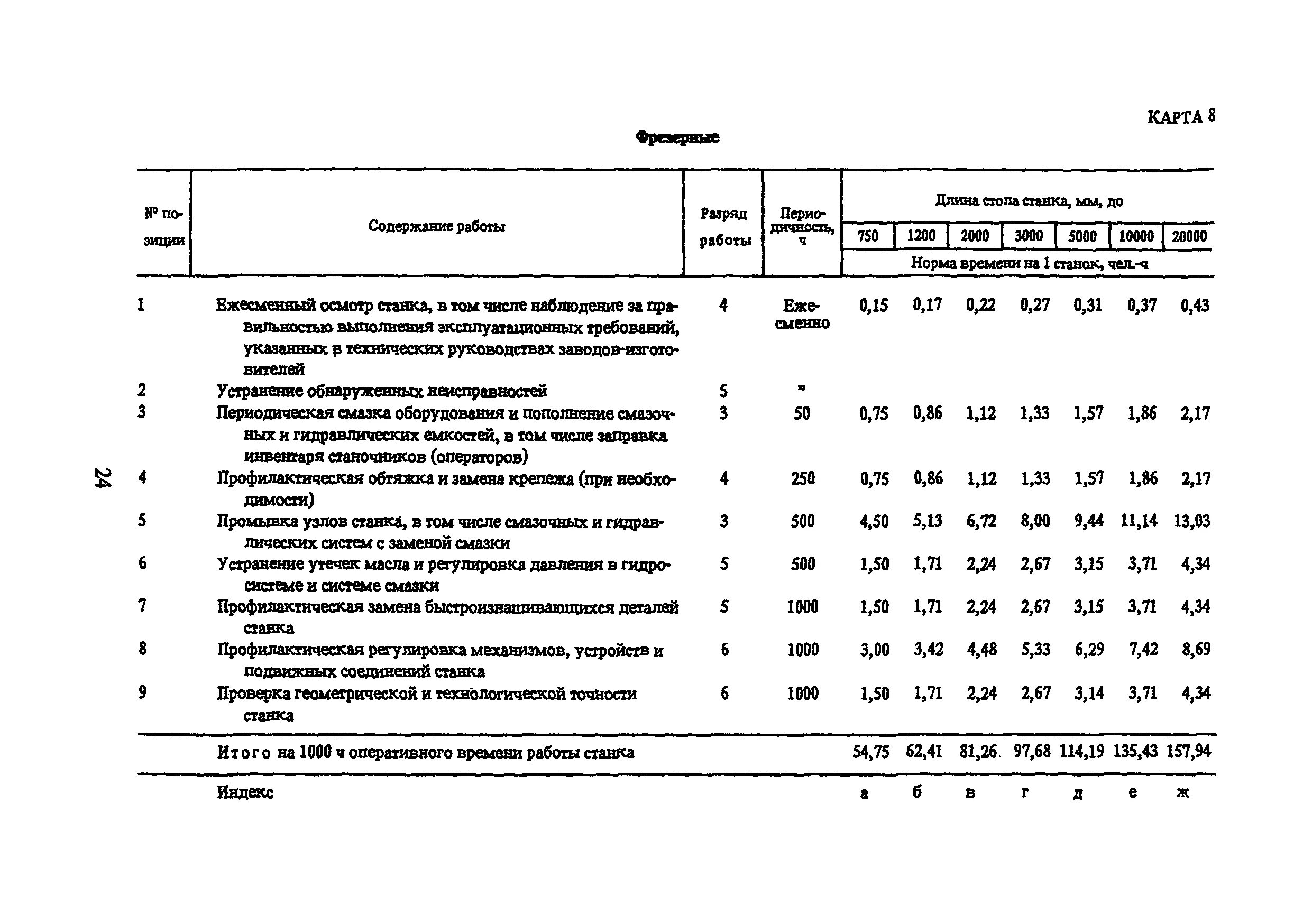 Нормы времени на токарные операции. Норма час замена. Нормо часы ремонта автомобиля. Норма часы по ремонту камаз. Норма часы по ремонту грузовых автомобилей.