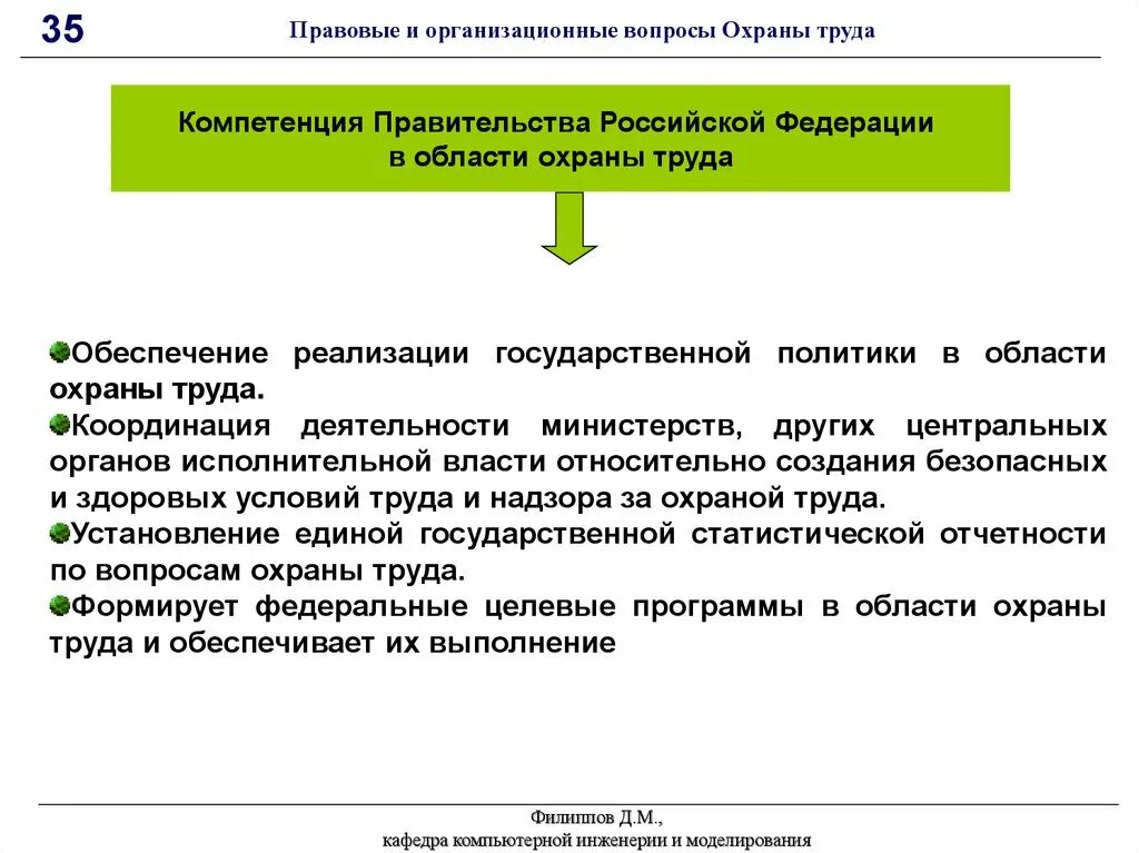 Государственная правовая охрана в рф