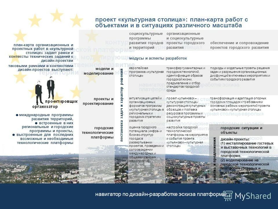 Компетенции тренера. Международная программа развития. Стратегические задачи предприятия. План развития города ульяновска. Навыки и компетенции тренера.