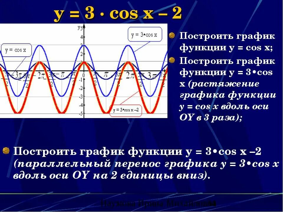 Функция cos 2x: найдено 85 изображений