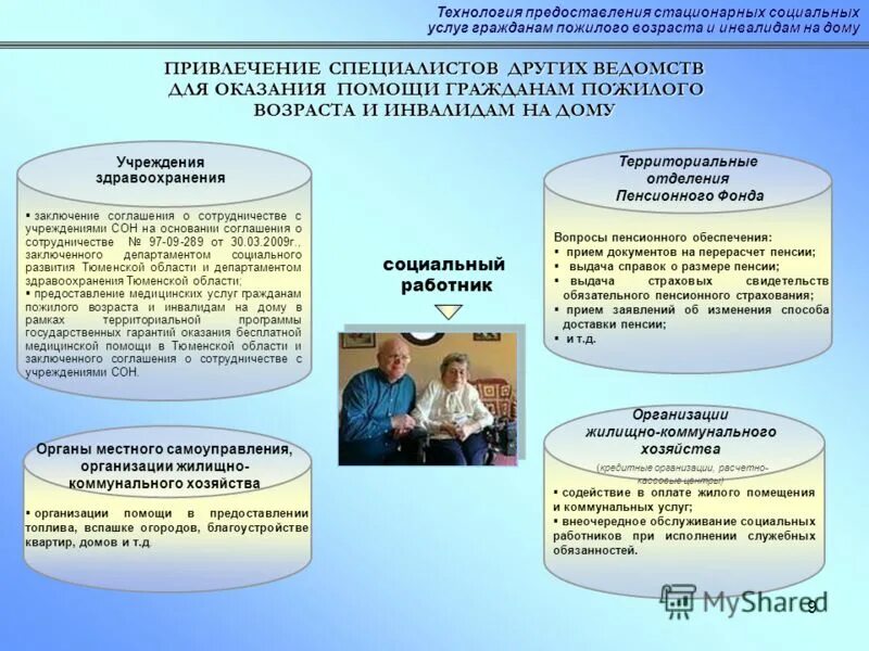 виды социального обслуживания граждан пожилого возраста и инвалидов. формы социального обслуживания пожилых граждан. порядок и условия оказания социальных услуг. услуги для граждан пожилого возраста. виды социального обслуживания пожилых граждан.