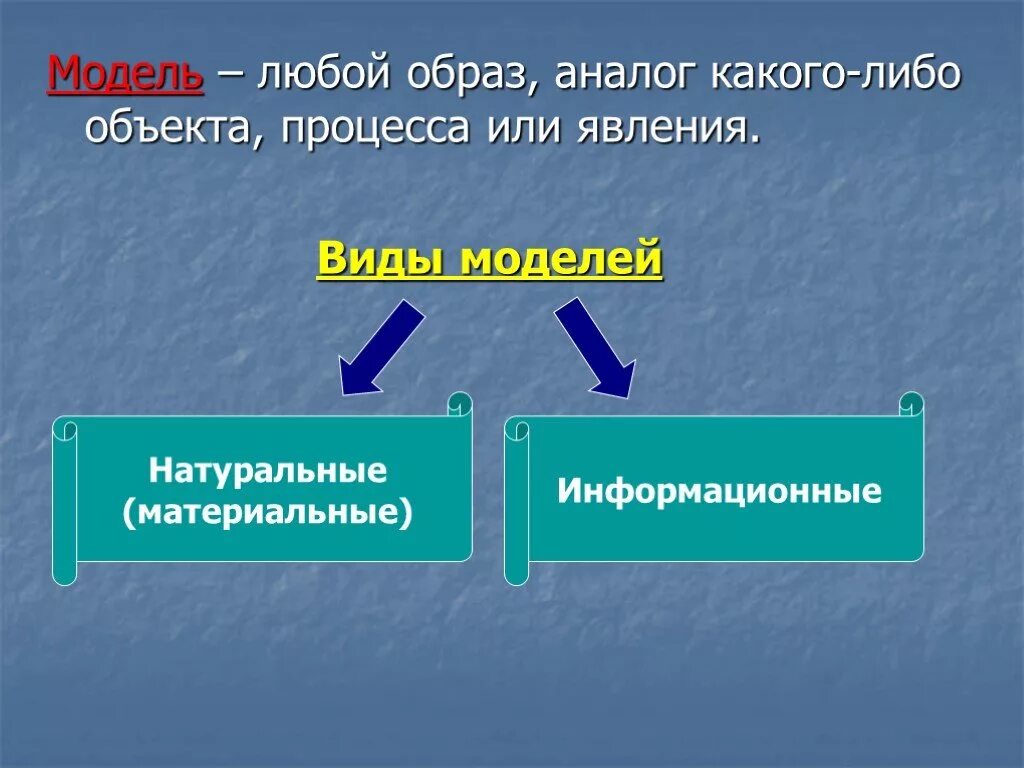 Каком либо объекте системе процессе. Модель явления или процесса. модель какого либо объекта. примеры моделей объектов процессов и явлений. модель объекта или явления.