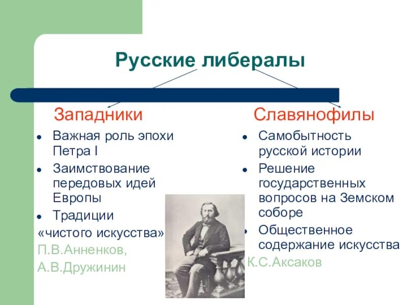 Направления западничества. Славянофильство славянофилы. Западники против славянофилов. Спор западников и славянофилов. Либералы славянофилы и западники.