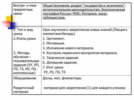 Типы уроков по обществознанию