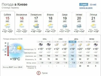 Погода киеве 5 дней