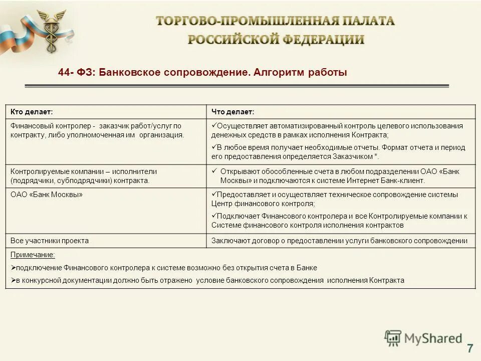 Мониторинг целевого использования. Bis мониторинг. Контроль за целевым использованием бюджетных средств. Финансовый контроль в здравоохранении. Мониторинг целевого использования.