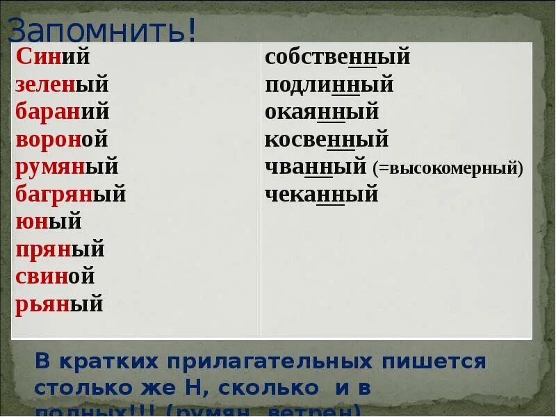 Н нн задание огэ. Суффиксы ОГЭ. Суффиксы 9 класс ОГЭ. Задание 5 правописание суффиксов. ОГЭ задание 5 суффиксы существительных.