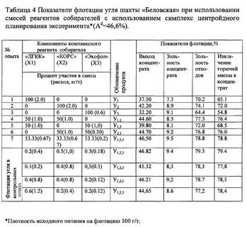 Комплексный реагент