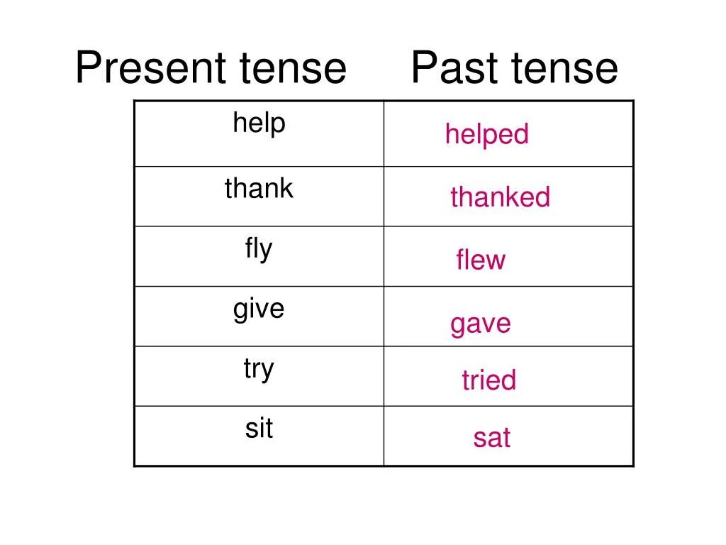 Thank прошедшее время. Help прошедшее время. Thank в прошедшем времени. Fly past Tense.