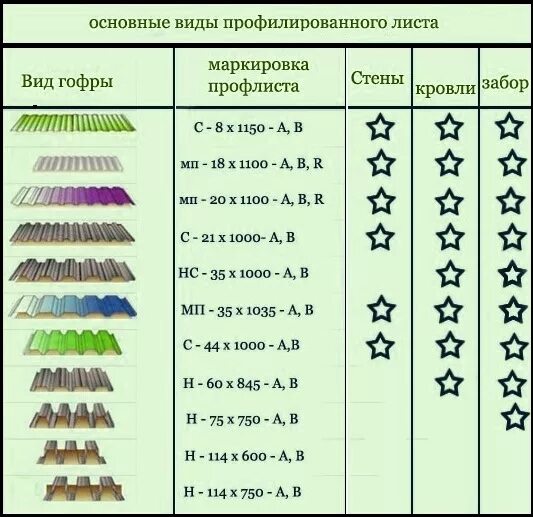 Профнастил маркировка с10. Таблица маркировки профлиста. Профнастил с8 расшифровка. Профлист маркировки МП расшифровка.