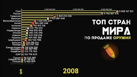 Рейтинг оружия