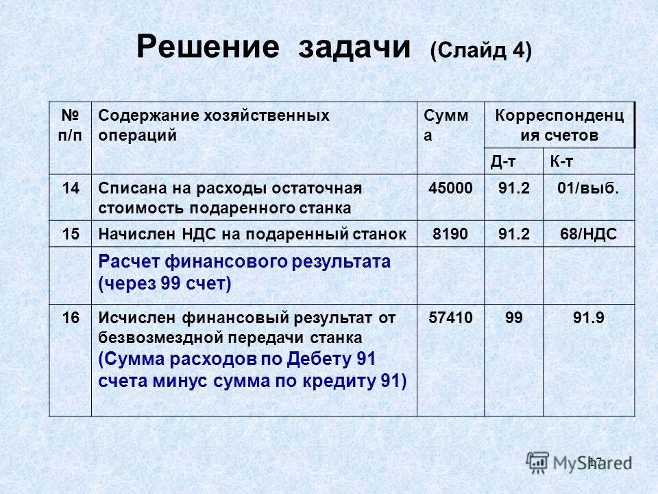 П п содержание хозяйственной операции. П п содержание хозяйственной операции