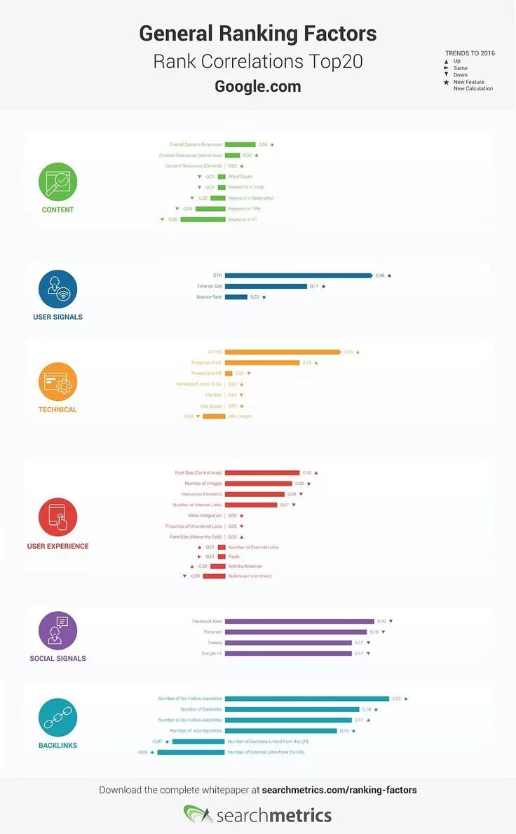 Факторы инфографика. Топ 3 фактора инфографика. Ranking пример. Ranking infographic.