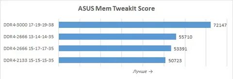 Частота памяти 2666