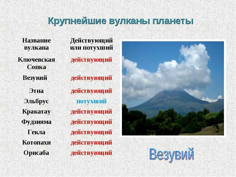 В каких странах крупные вулканы. Название действующих вулканов. Действующие и потухшие вулканы.