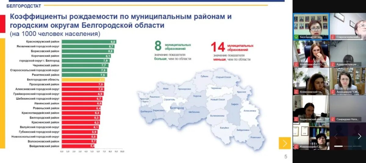Ярославльстат. Росстат здание. Государственная статистика белгородская область. День победы инфографика. Развитие человеческого потенциала.