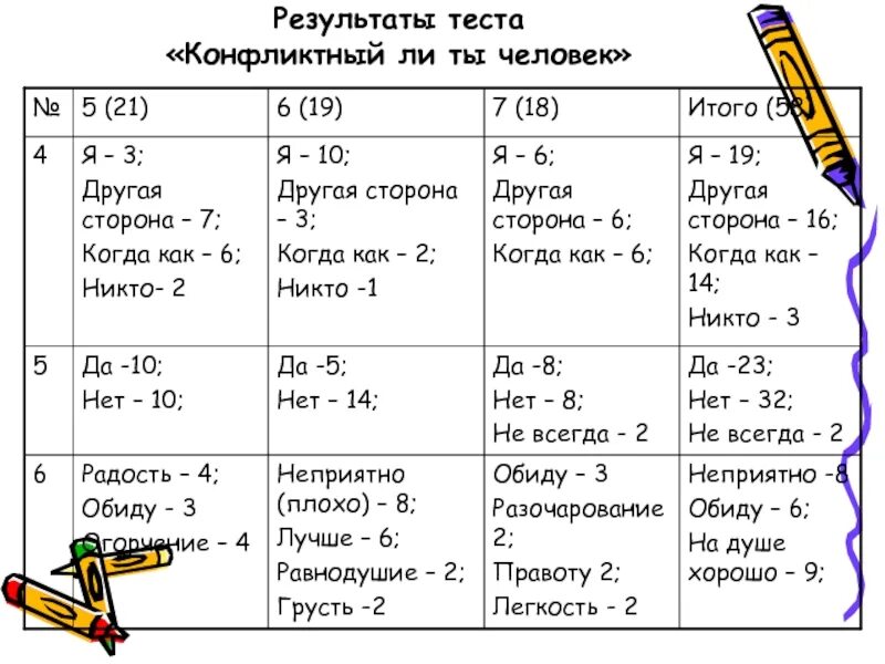 Тест конфликтный ли вы человек. Тест на сколько вы конфликтны. Результаты теста «конфликтная ли вы личность?».