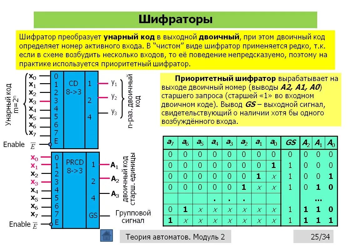 Перевести изображение в код. Перевести изображение в код