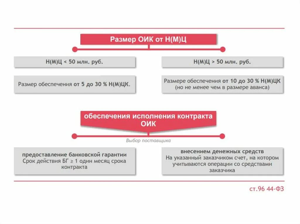 Неустойка вс рф