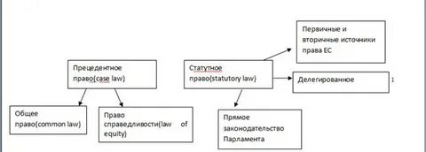Английское общее право