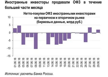 Офз ин