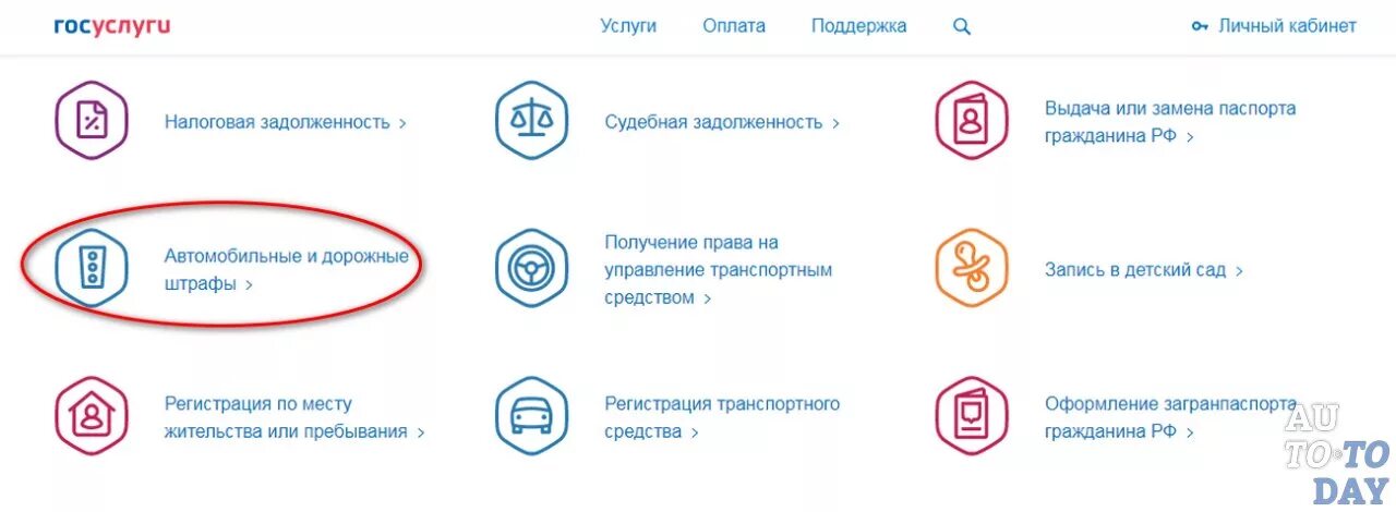 Оформить займ на карту через госуслуги. Оплата штрафов ГИБДД через госуслуги. Госуслуги штрафы ГИБДД. Задолженность на госуслугах. Обжалование штрафа ГИБДД через госуслуги.