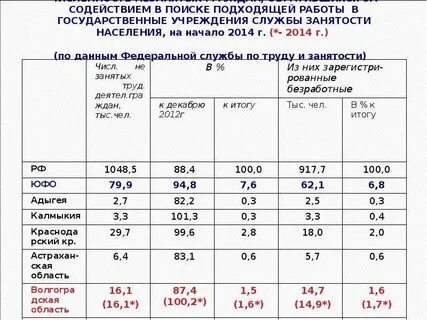 Волгоград сколько жителей