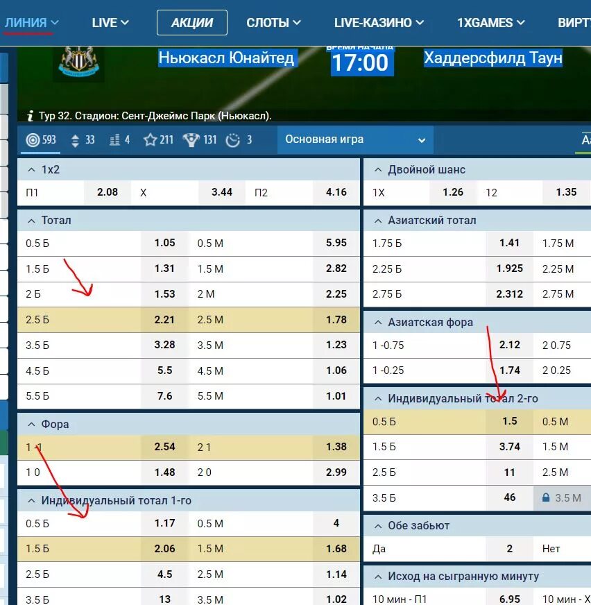 Тотал в ставках ТБ1.5. Доп тотал тотал(1) бол 1.5. Ставки на спорт.