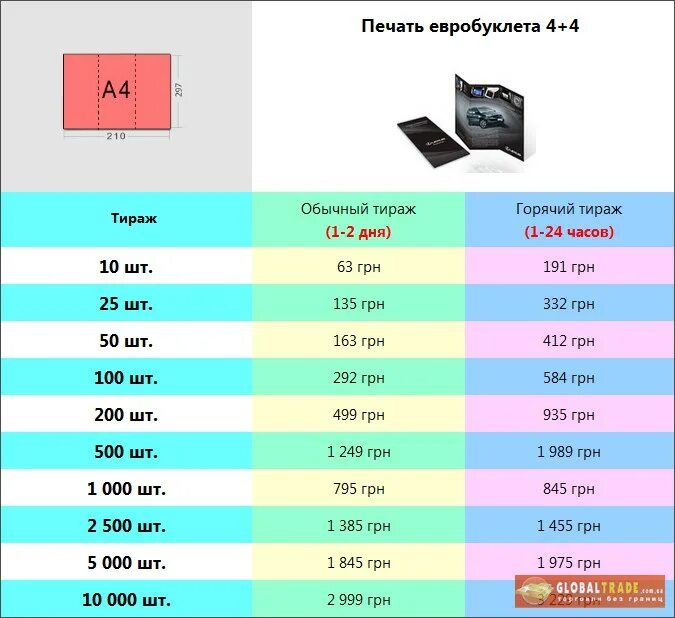 Плотность бумаги для печати. Плотность бумаги для печати