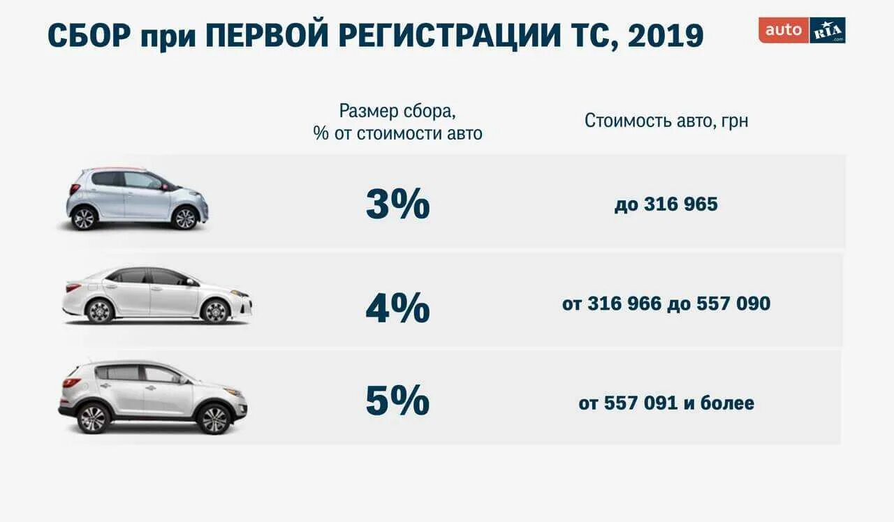 Растаможить авто. Растаможка узбекистан автомобиль. растаможка узбекистан автомобиль 2025. растаможка узбекистан автомобиль 2025. растаможка 2025 года в узбекистан.