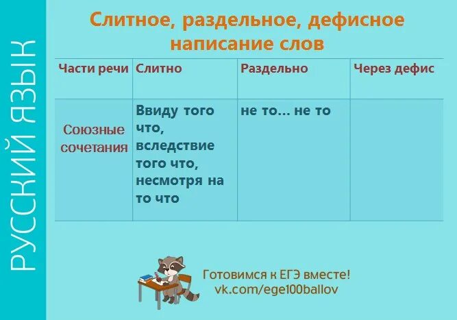 Задание 14 через дефис. Слитное раздельнле и дефтсные гаписан. Слитное раздельное и дефисное написание. Слитно раздельное и дефиское написание. Слитно дефисное раздельное написание существительных.