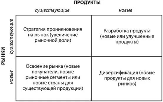 Стратегия компании на рынке пример. Стратегии роста: матрица ансоффа.. матрица ансоффа пример компании. матрица ансоффа стратегии пример. стратегия проникновения на рынок пример.