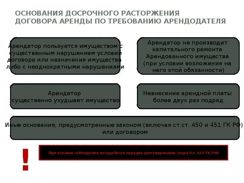 Расторжение заключенного договора аренды. Договор аренды. Расторжение договора аренды. Досрочное прекращение контракта. Причины расторжения договора.