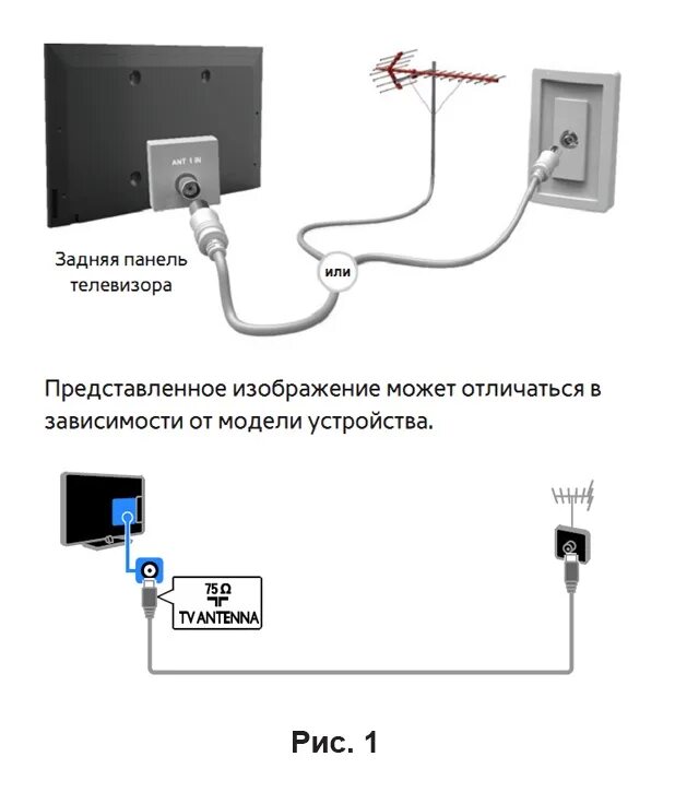 Схема подключения ТВ кабеля к ТВ розетке. Схема подключения антенного кабеля к розетке. Как подключить розетку для телевизора. Кабельный провод для телевизора как подключить.