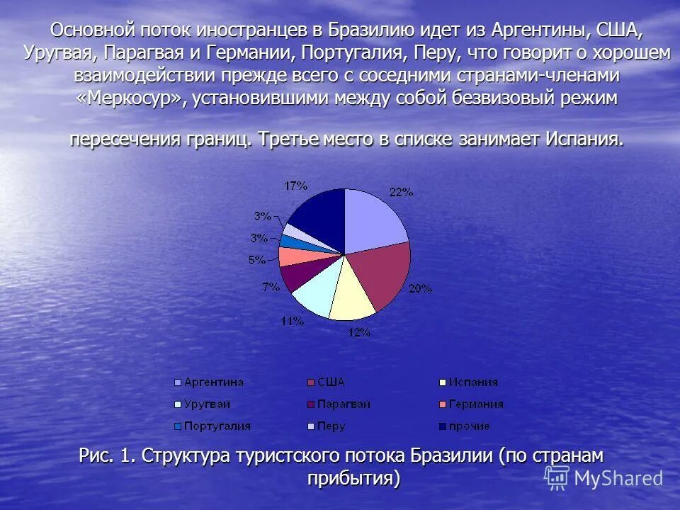 бразилия презентация. проблемы развития страны аргентины. урбанизация аргентины. проблемы аргентины. аргентина презентация.