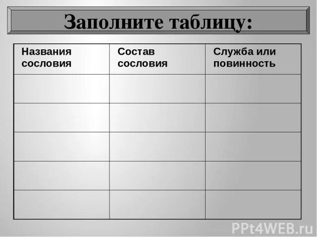 Сословия в россии таблица 7 класс. Таблица сословий 17 века. Заполните таблицу сословия. Сословия российского общества таблица.