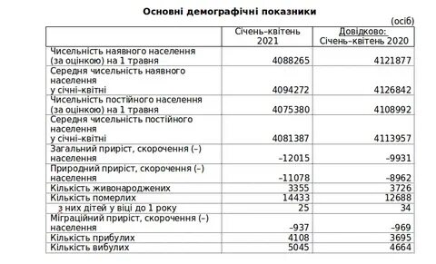 Донецкая область население численность 2021