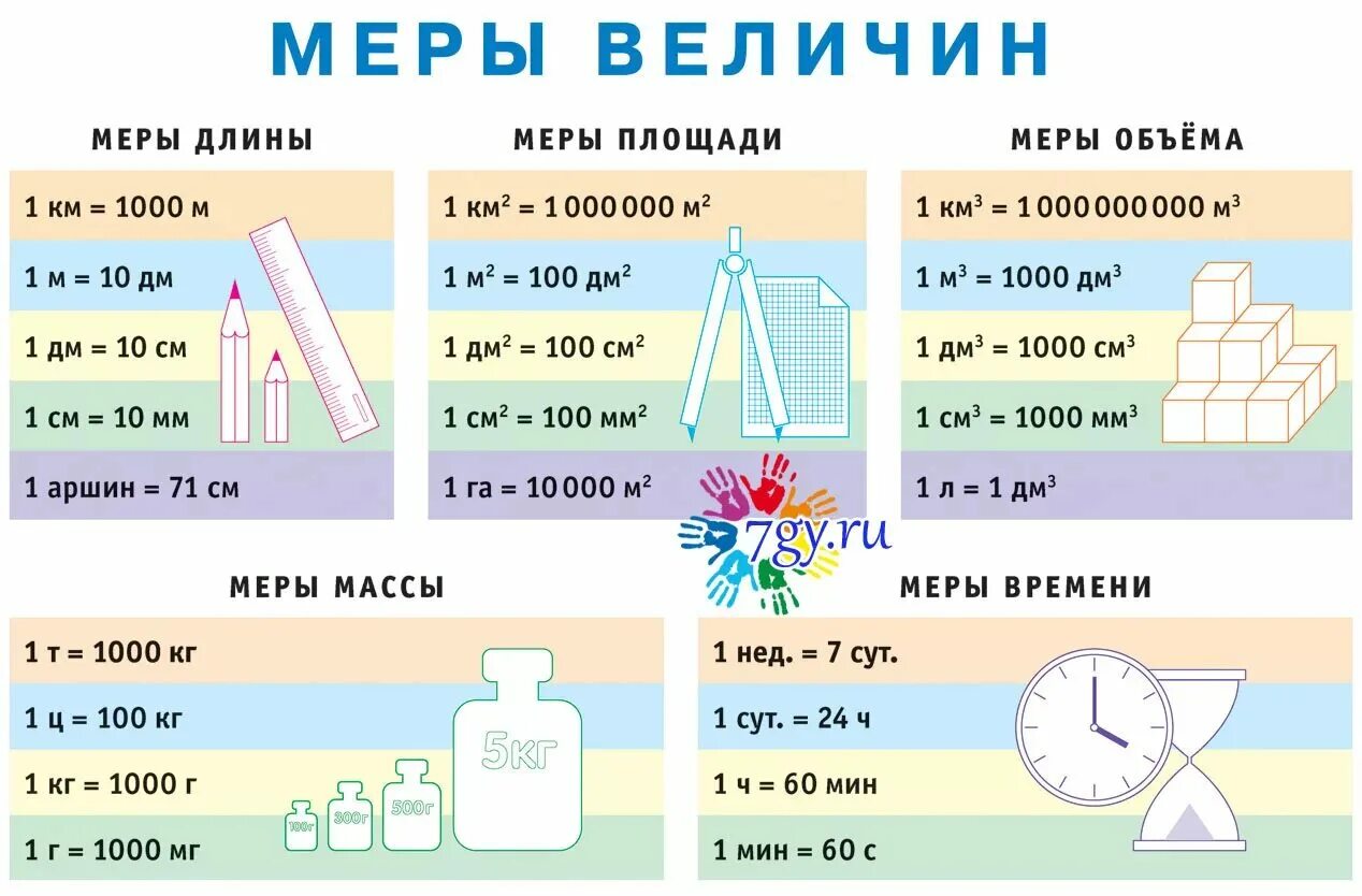 Сколько измерений надо. Таблица мер длины массы времени и площади. Таблица единиц измерения массы, длины, объема. Единицы длины площади объема и массы таблица. Таблица единицы длины единицы массы единицы площади единицы времени.