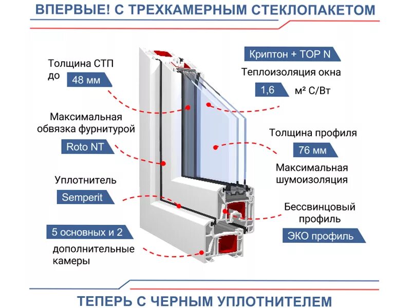 Чем отличаются окна. 5 Камерный профиль ПВХ. Схема 3х камерного стеклопакета. Стеклопакет трехкамерный пятикамерный профиль. 3х камерный стеклопакет толщина стехлопакет.