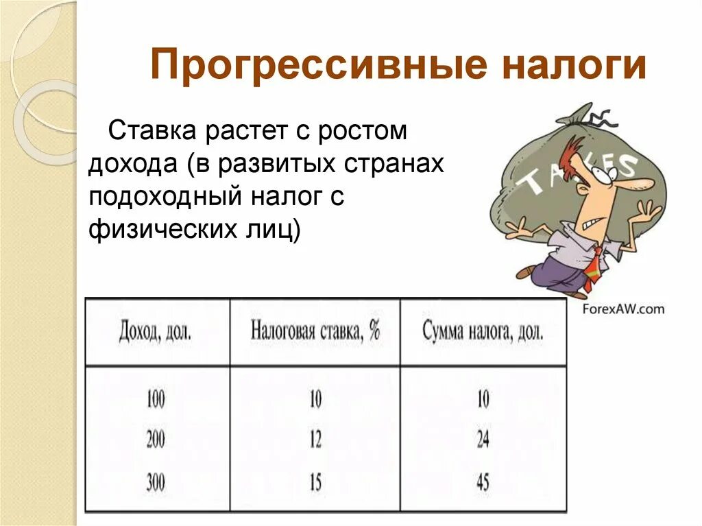 Проект прогрессивного налогообложения. Прогрессивный налог. Прогрессивная налоговая ставка. Прогрессивный НДФЛ. Прогрессивное налогообложение.