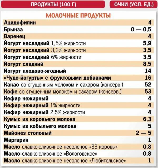 Таблица диеты. Кремлёвская диета таблица. Очковая диета таблица. Кремлёвская диета таблица полная баллов. Очковая диета полная таблица продуктов
